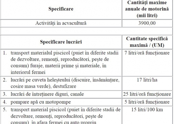 ajutor-acvacultura_b