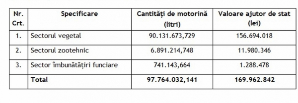 ajutor-motorina-octombrie_b