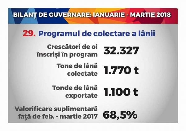 bilant-lana_b bilant-lana_b
