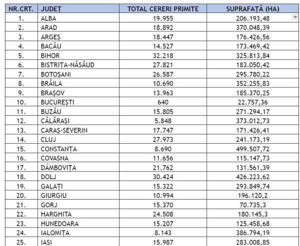cereri APIA 2024_b