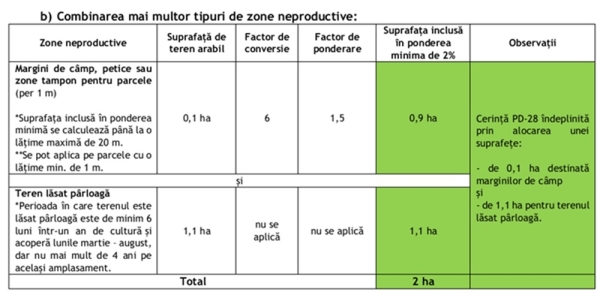 combinare neprod_b combinare neprod_b