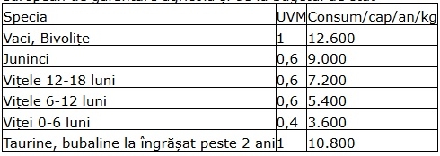 consum vaca_b