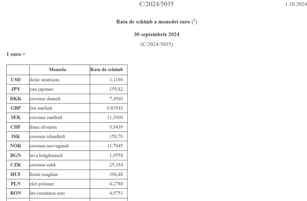 curs euro leu_b