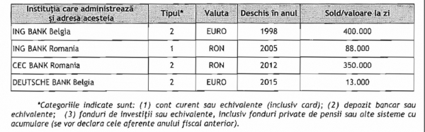 declaratie-avere-achim_b declaratie-avere-achim_b