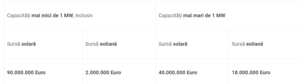 energie bani_b