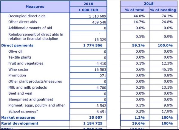 eurostat-plati-2018_b