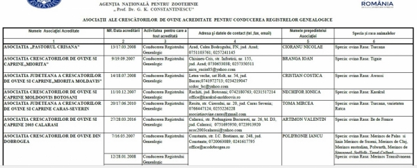 lista-asoc-anz-ov_b lista-asoc-anz-ov_b