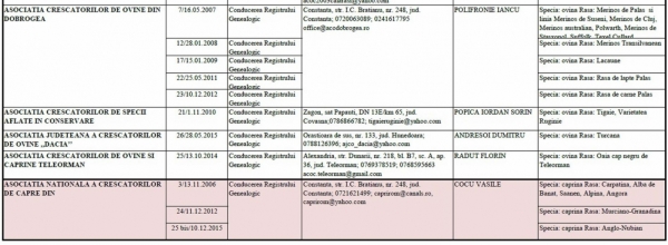 lista-asoc-doi_b lista-asoc-doi_b