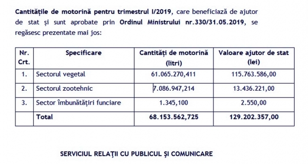 motorina-12-iunie_b