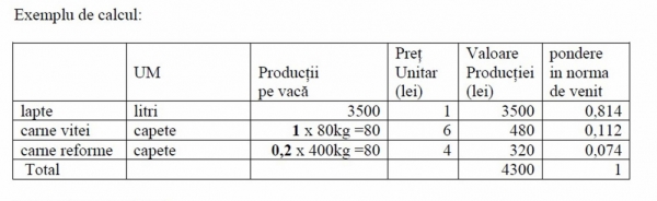 Norma Venit Vaci Agroinfo Ro
