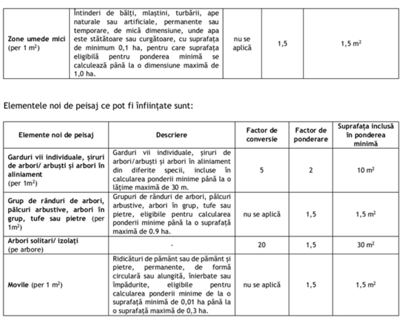 noua subventie pd 28_b
