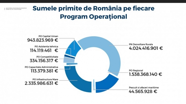 program-operational_b
