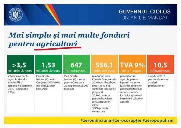 realizari-ciolos_b