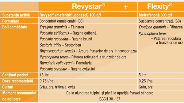 revystar-spectru_b