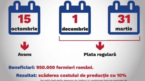 termen-psd-subventii_b