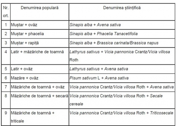 veche-lista-amestec_b