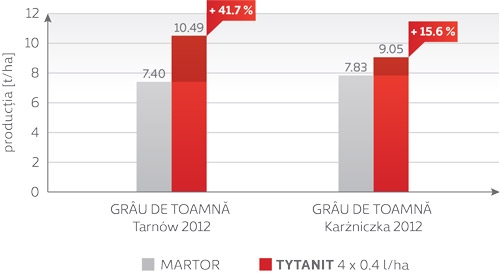 grafic-2-tytanit_b